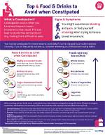 Does Undigested Food Cause Constipation?