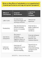 Does Unionization Increase Productivity?