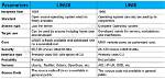 Does Unix and Linux Are Same?