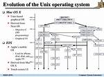 Does Unix Still Exist?