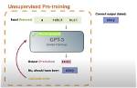 Does Unsupervised Pre-Training Improve?