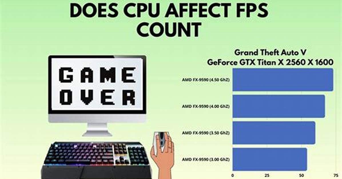 Does Upgrading Cpu Increase Fps?