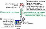 Does Upnp Need to Be Enabled?