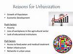 Does Urbanization Cause Poverty?