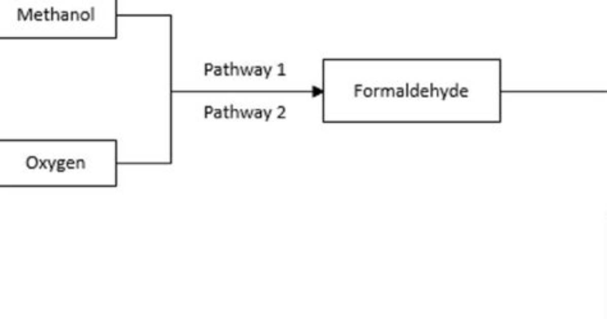 Does Urea Release Formaldehyde?