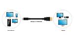 Does Usb to Hdmi Work?
