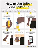 Does Using an Epipen Hurt?