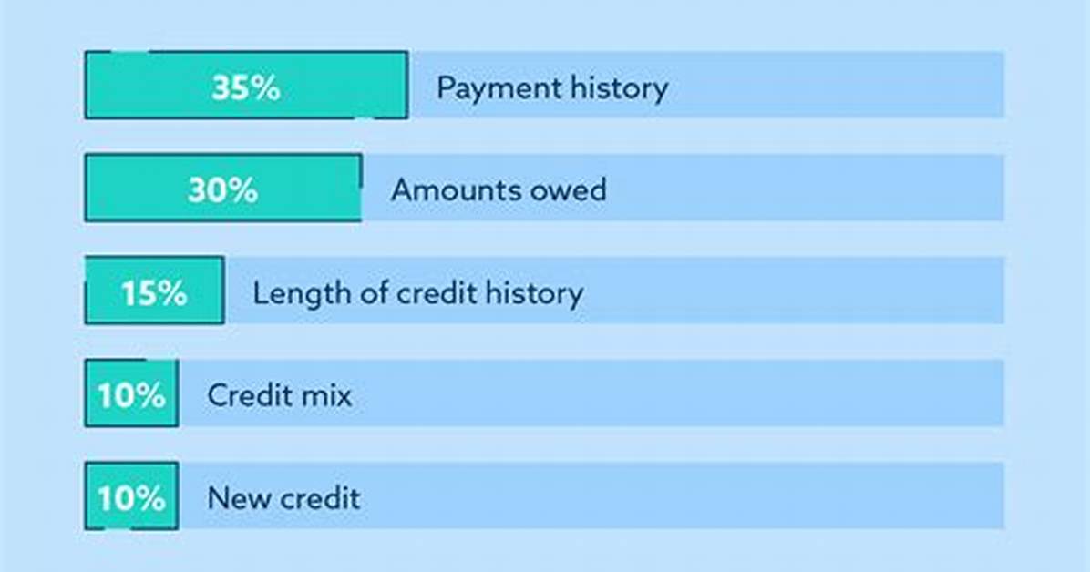 Does Using Zip Affect Credit Score?