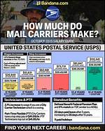 Does Usps Pay Well?