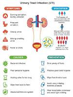 Does Uti Cause Myalgia?