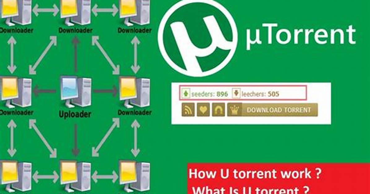 Does Utorrent Still Work?