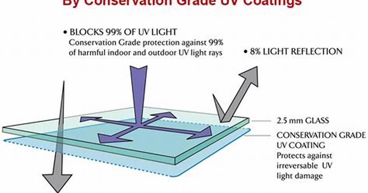 Does Uv Glass Work