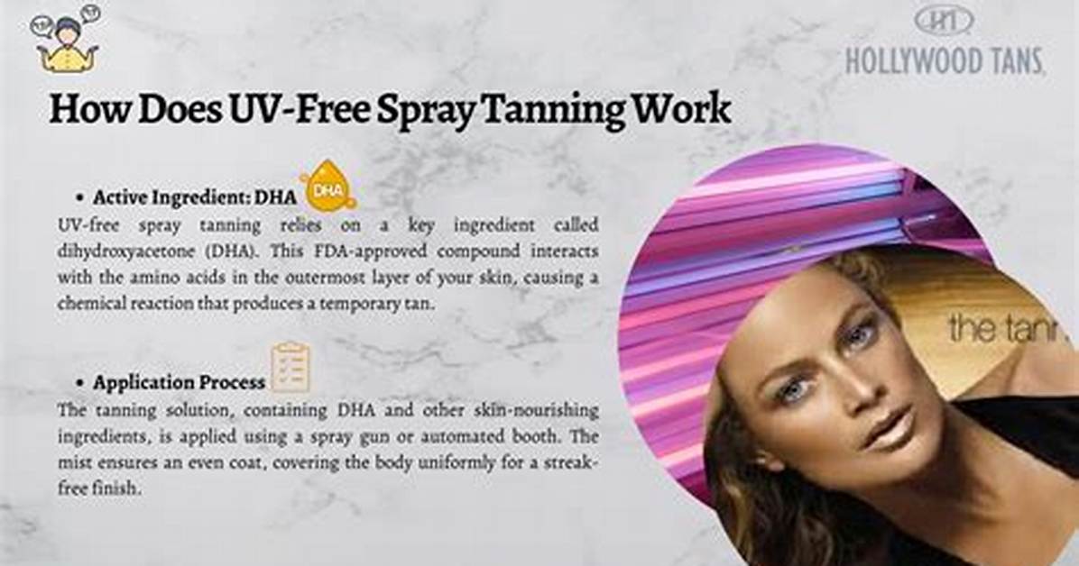 Does Uv Spray Work