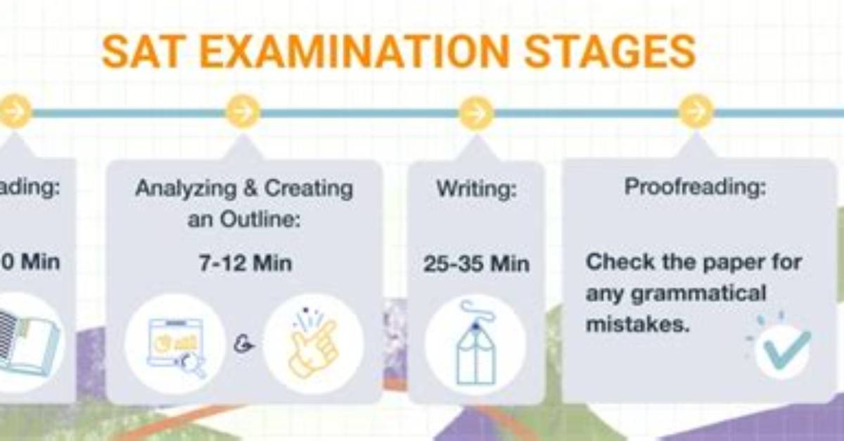 Does Uw Require Sat Essay?