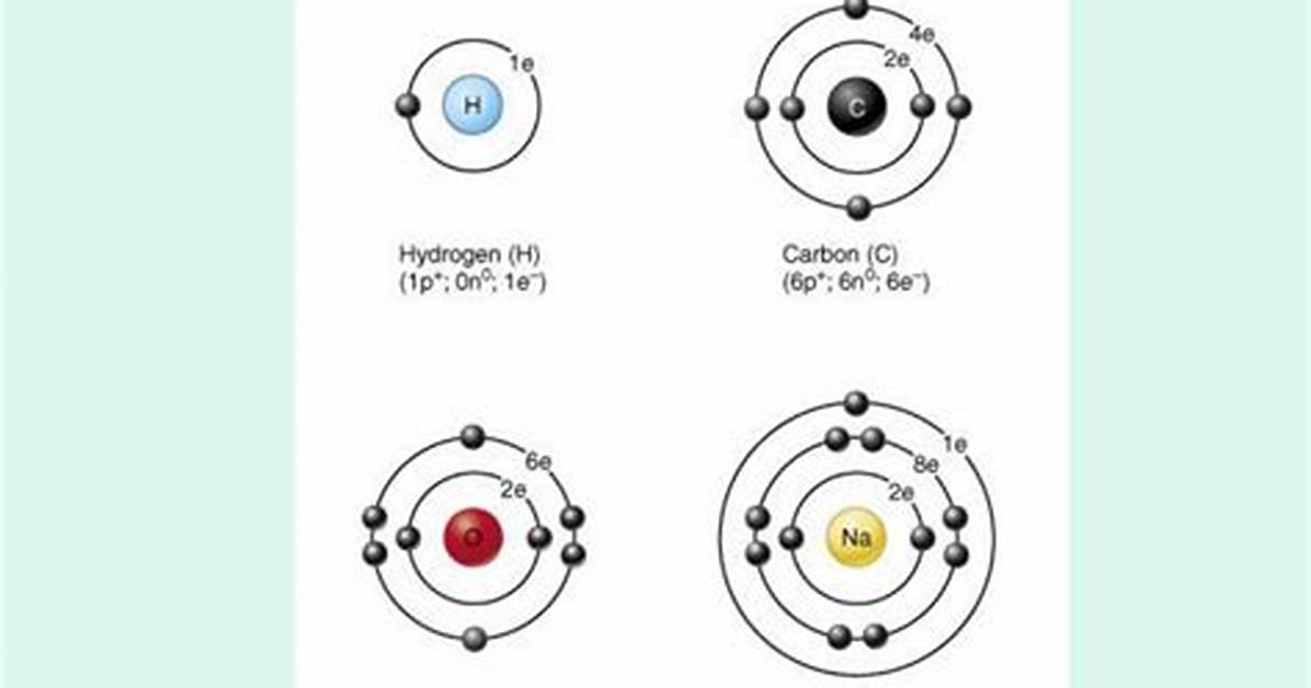 Does Valence Shells Affect Reactivity?