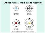 Does Valence Shells Affect Reactivity?