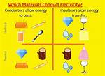 Does Vanadium Conduct Electricity?