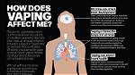 Does Vaping Cause Ed?
