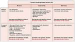 Does Vasoconstriction Increase Stroke Volume?