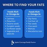 Does Vegetable Make You Fat?