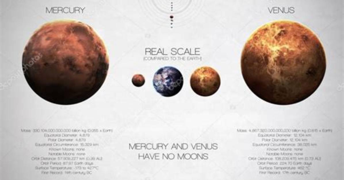 Does Venus Have Moons?