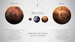 Does Venus Have Moons?