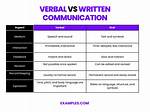 Does Verbal Communication Includes Written?