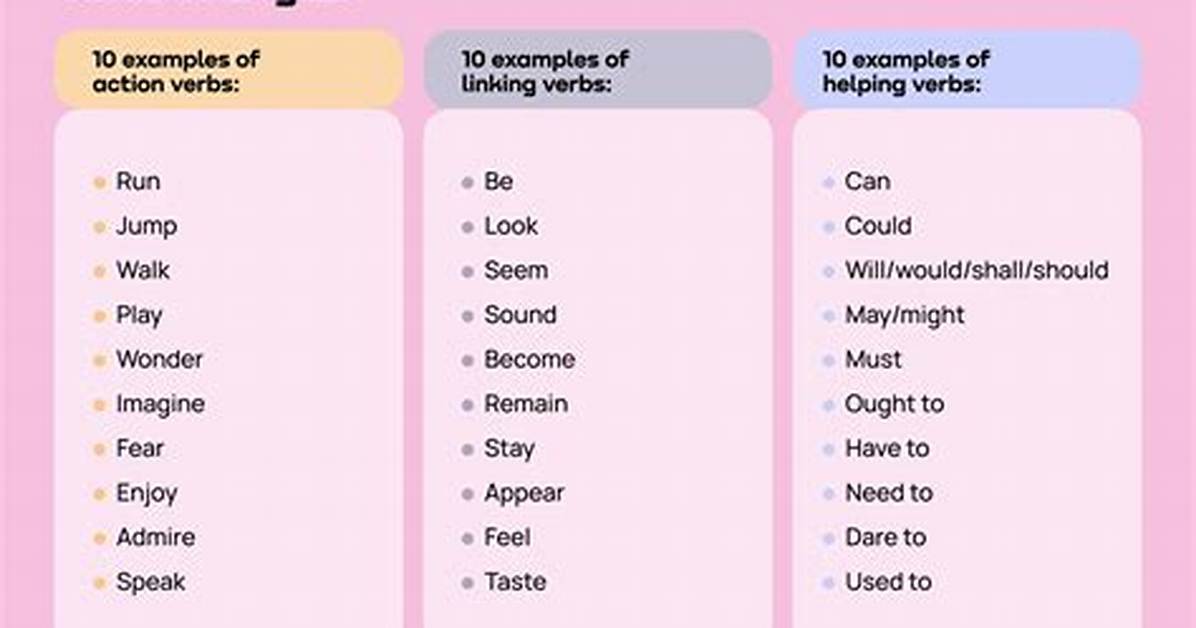 Does Verbs Have Gender?