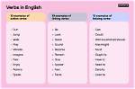 Does Verbs Have Gender?