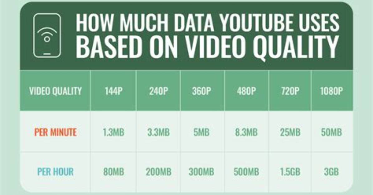 Does Video Play Data Include Youtube?
