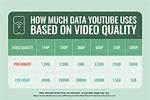 Does Video Play Data Include Youtube?