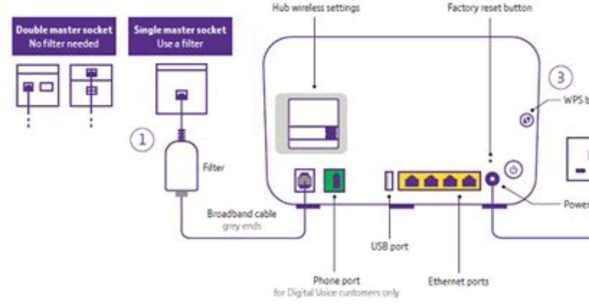 Does Virgin Use Bt Lines?