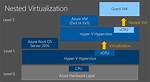 Does Virtualbox Support Nested Virtualization?