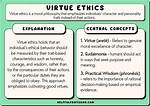 Does Virtue Ethics Support Euthanasia?