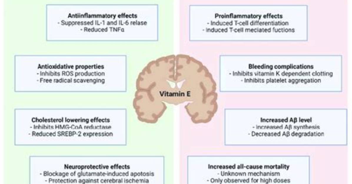 Does Vitamin E Side Effects?