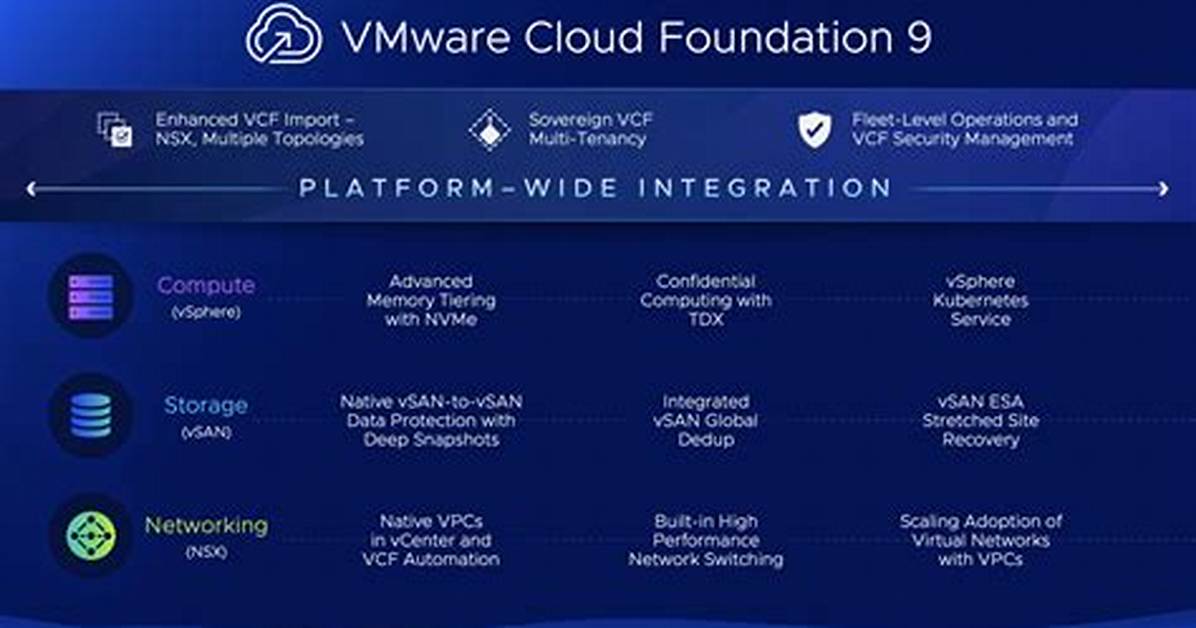 Does Vmware Have Cloud
