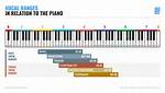 Does Vocal Range Include Head Voice?