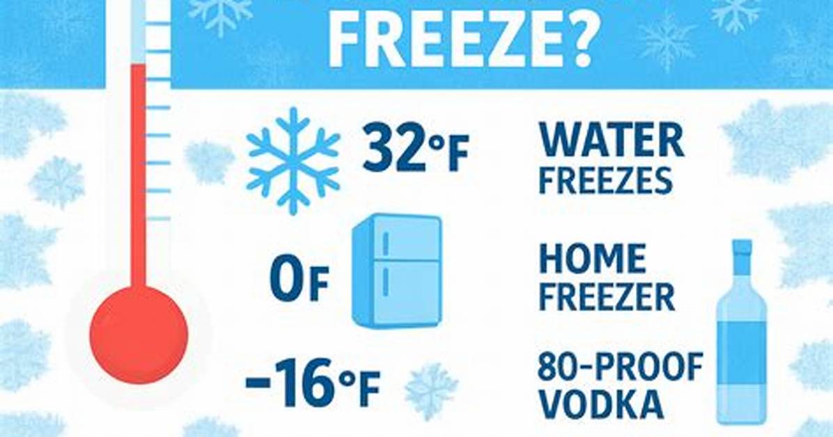 Does Vodka Freeze