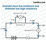 Does Voltmeter Have Internal Resistance?