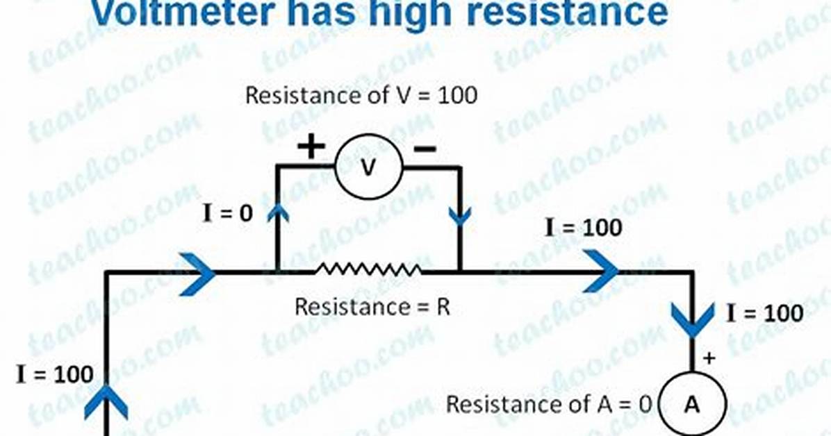 Does Voltmeter Have Large Resistance?