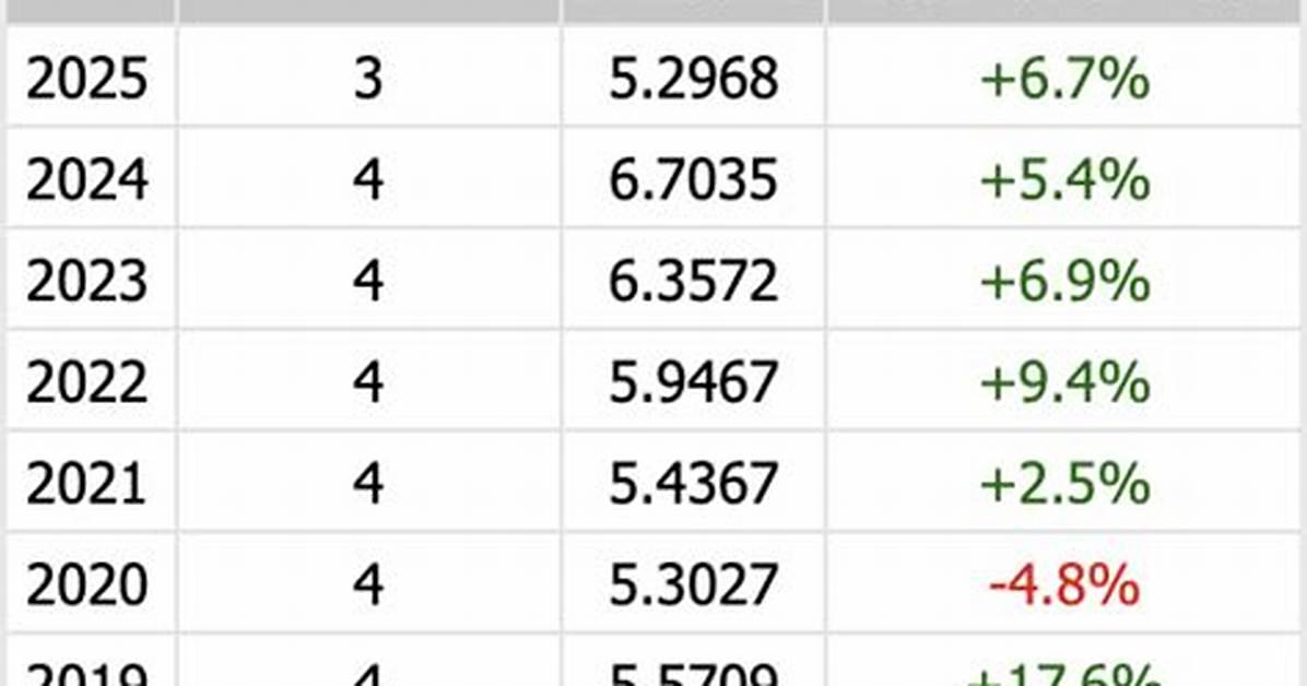 Does Voo Pay Dividends?