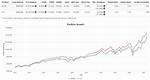 Does Vti Pay Dividends?