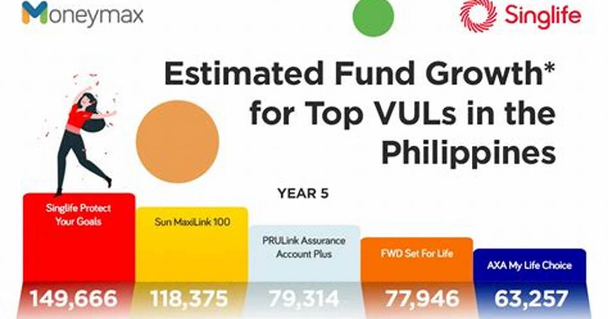 Does Vul Pay Dividends?