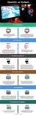 Does Vulkan Replace Opengl?