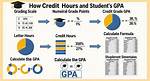 Does W Affect Gpa?
