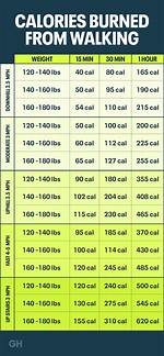 Does Walking Burn Calories?