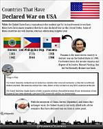 Does War Have to Be Declared?