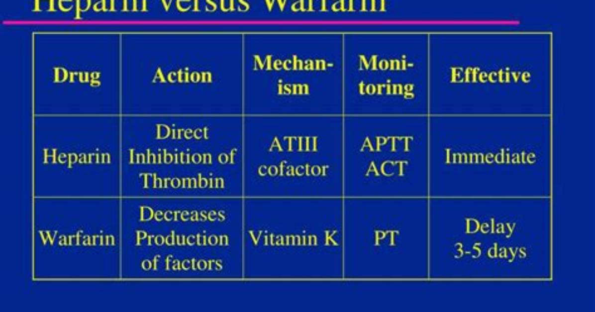 Does Warfarin Affect Aptt?