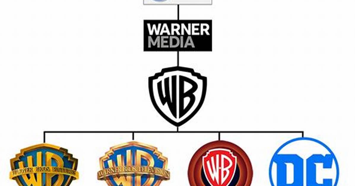 Does Warner Own Dc?