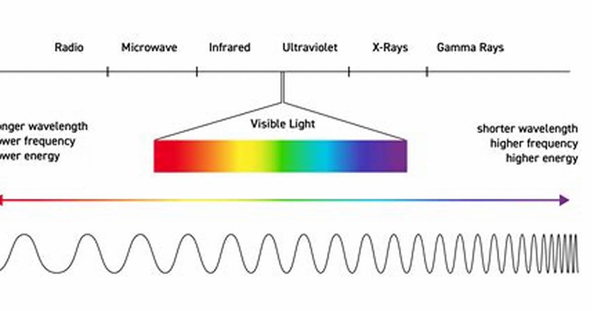 Does Wavelength Affect Prisms?